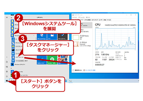 パソコンの動作が重い1