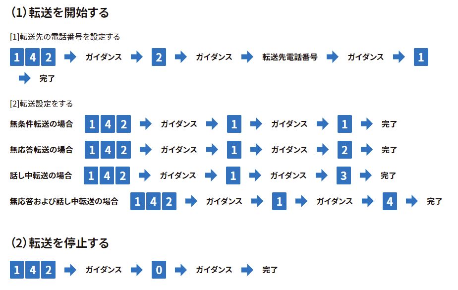 ボイスワープ解説