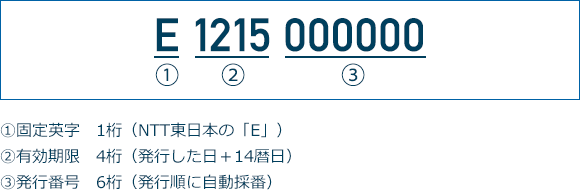 転用承諾番号のイメージ。①固定英字　1桁（NTT東日本の「E」）②有効期限　4桁（発行した日＋14暦日）③発行番号　6桁（発行順に自動採番）