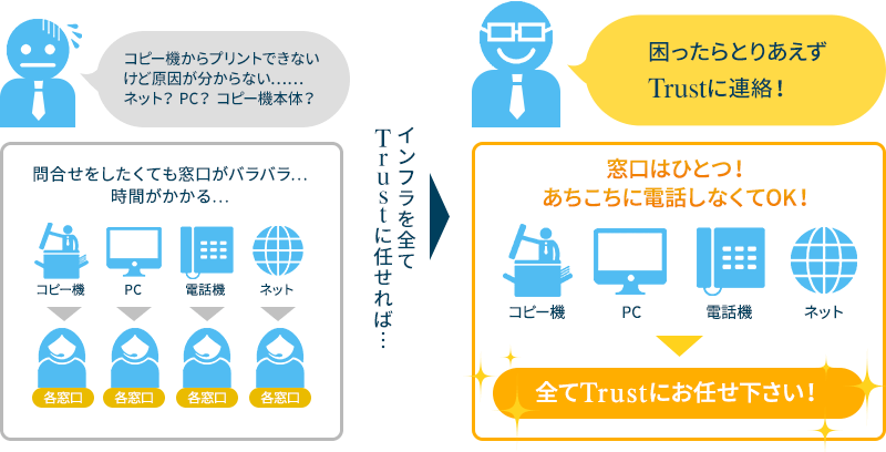 インフラを全てTrustに任せれば…