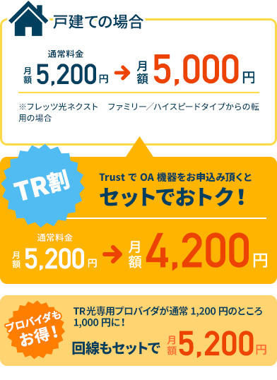 フレッツ光ネクスト　ファミリー／ハイスピードタイプからの転用の場合、通常月額5,200円のところ5,000円、TR割だと4,200円に。